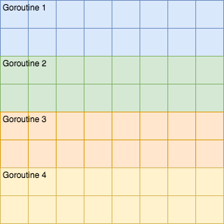 Grid Partitions